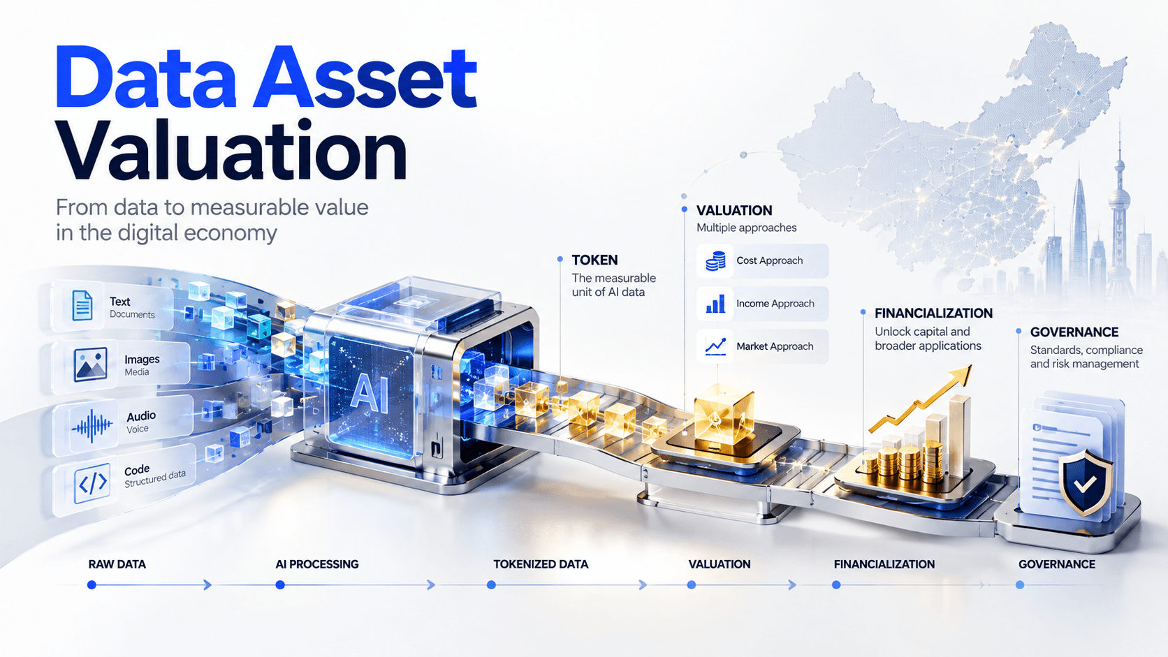 ĐỊNH GIÁ TÀI SẢN DỮ LIỆU: GÓC NHÌN TỪ KIẾN TRÚC “TOKEN” VÀ THỰC TIỄN TẠI TRUNG QUỐC ĐẠI LỤC